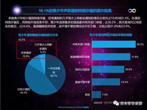 青少年不可不知的大數(shù)據(jù)、網(wǎng)絡(luò)與信息安全軟件開發(fā)新趨勢(shì)