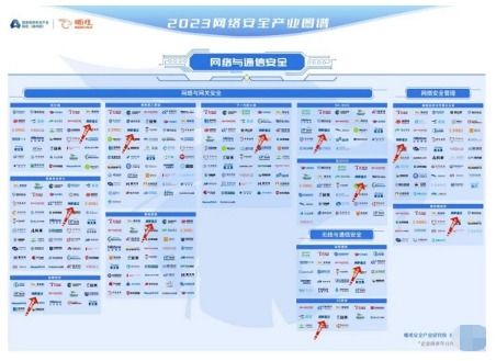 網(wǎng)御星云強勢入圍嘶吼2023網(wǎng)絡(luò)安全產(chǎn)業(yè)圖譜，彰顯其在網(wǎng)絡(luò)與信息安全軟件開發(fā)領(lǐng)域的領(lǐng)先地位