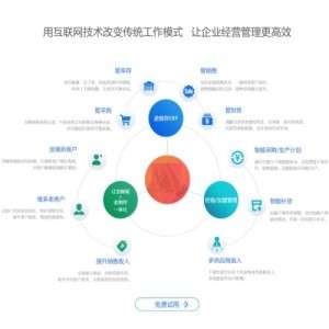 關(guān)于我們 專業(yè)系統(tǒng)集成解決方案提供商