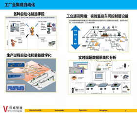 數據集成與數據驅動 智能制造的神經系統與系統集成
