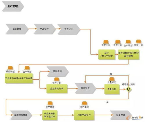中車浦鎮(zhèn)龐巴迪的系統(tǒng)集成之道 融合、創(chuàng)新與可靠性的三維實踐