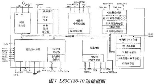 在Dic 8032集成電路測試系統上對L80C186-10進行系統集成測試