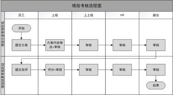 績效管理系統(tǒng)設計思考 從核心功能到系統(tǒng)集成的全景解析