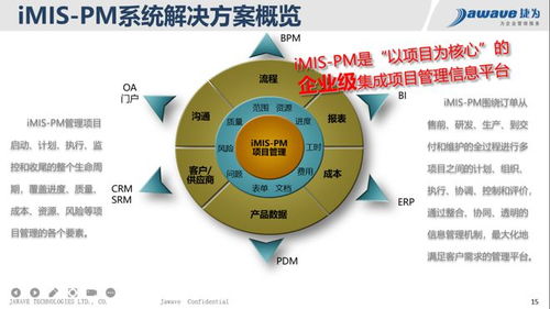 構建企業(yè)級項目集成管控系統(tǒng) 軍工科研單位數(shù)字化轉(zhuǎn)型的關鍵引擎