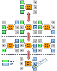 綜合電子系統(tǒng)集成測試解決方案 提升性能、保障安全、優(yōu)化成本的生命周期利器