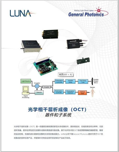 從理論到實踐 如何使OCT系統(tǒng)集成與測試事半功倍