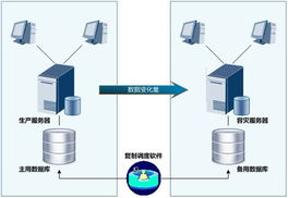 脈山龍 專業(yè)的IT運維與系統(tǒng)集成整體服務商，構建堅實數(shù)據(jù)中心容災體系