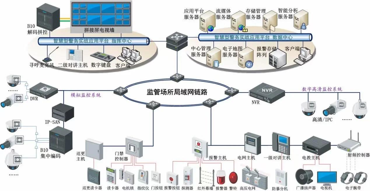 弱電安防 企業(yè)防護的優(yōu)選系統(tǒng)集成方案