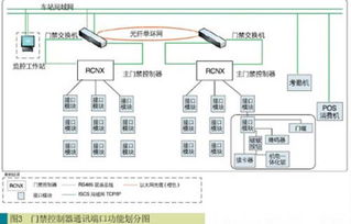 地鐵門禁系統(tǒng)綜合監(jiān)控集成解決方案 從技術(shù)融合到智慧運(yùn)維