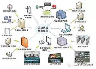 人工智能發(fā)展規(guī)劃 推進(jìn)智能制造關(guān)鍵技術(shù)裝備系統(tǒng)集成應(yīng)用
