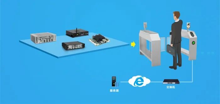 人臉識(shí)別閘機(jī)推廣普及,華北工控可提供智能嵌入式硬件助力